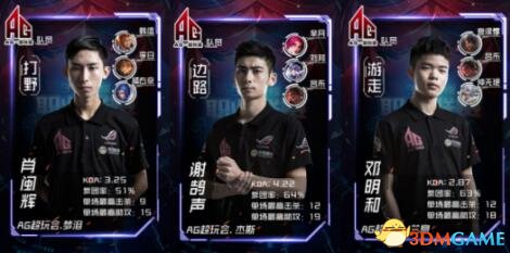 s1mple为BC.Game首秀，战胜CYBERSHOKE，获得《The Proving Grounds Season 3》的胜利