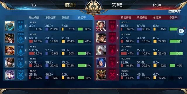 显著pai